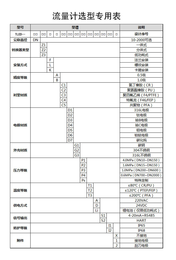 電磁流量計(jì)選型.jpg