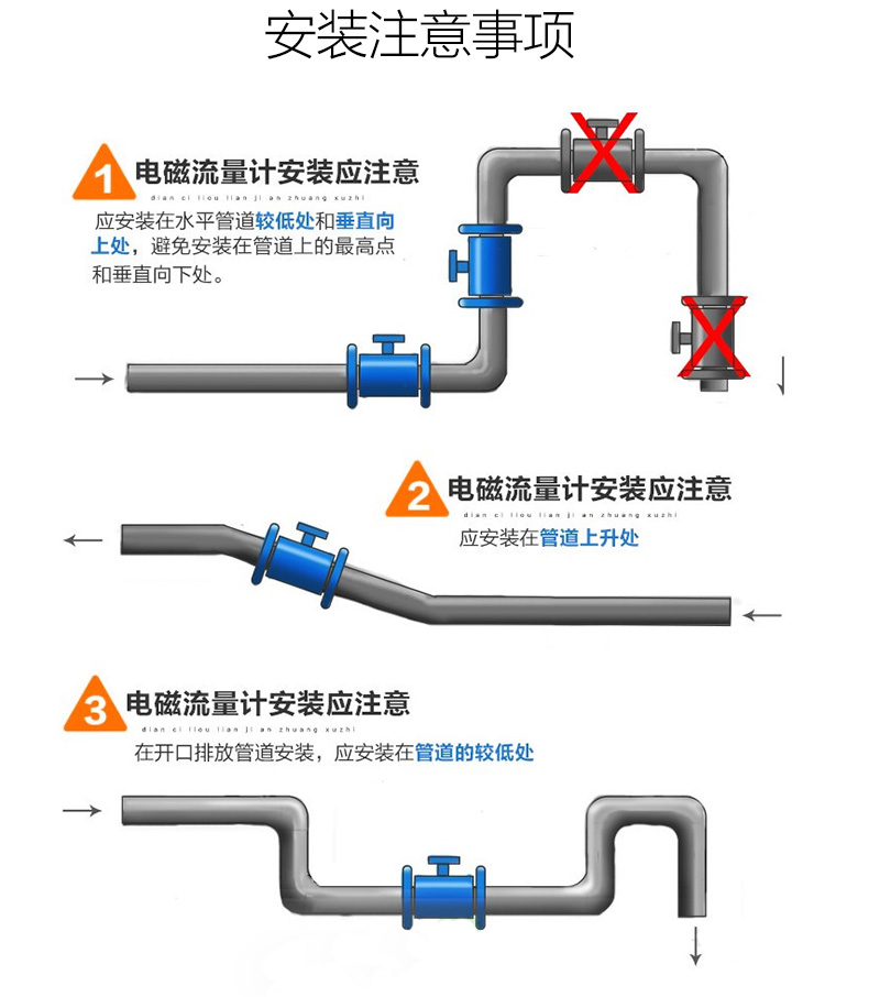 電磁流量計(jì)安裝.jpg