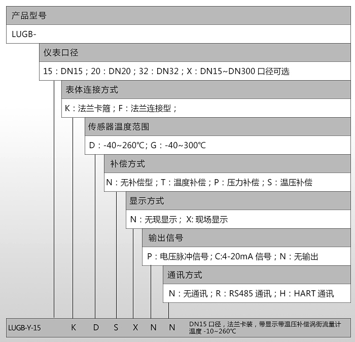 渦街流量計選型.jpg