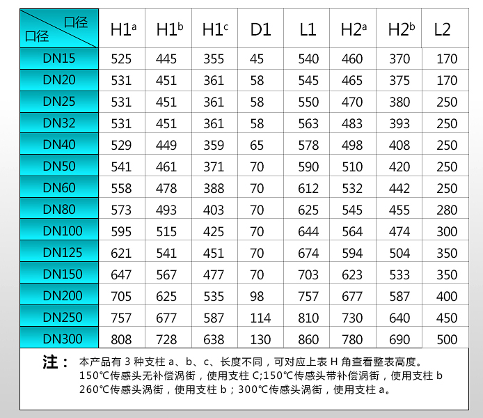 渦街流量計參數(shù).jpg