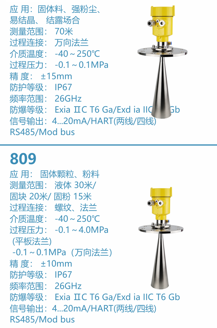 吹哨型雷達(dá)物位計參數(shù).png